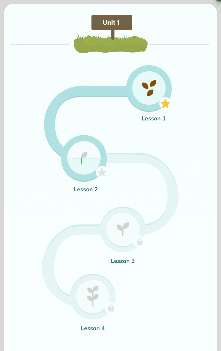 Garden course theme
